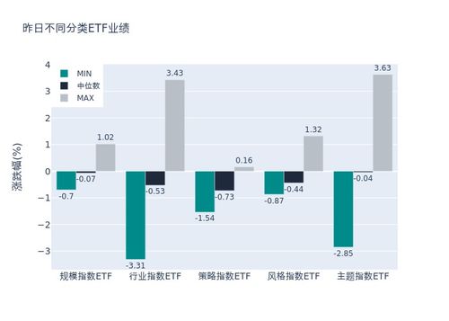 ETF基金日報 | 6月20日 軟件大數(shù)據(jù)類ETF領(lǐng)漲，數(shù)字經(jīng)濟低位方向探尋——聚焦數(shù)字文化創(chuàng)意軟件開發(fā)